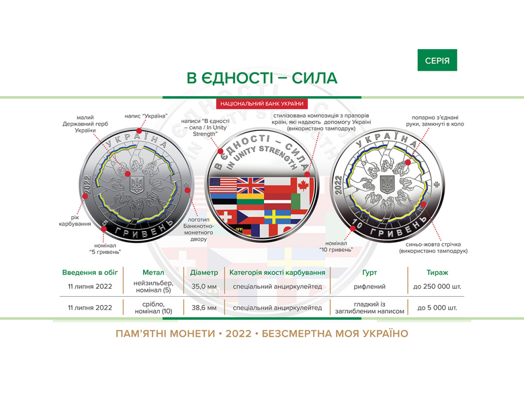 «В єдності – сила» – у Національному банку презентували пам’ятні монети