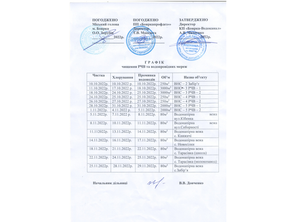 Хлорування води з 11 жовтня по 11 листопада 2022 року – місто Боярка