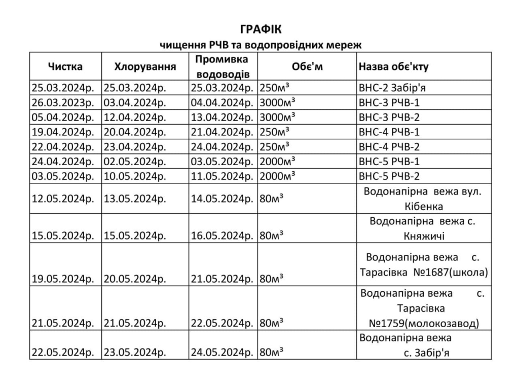 У місті Боярка буде проводитися чистка та хлорування - Боярка-Водоканал