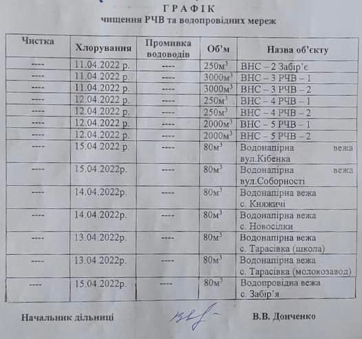 Хлорування води з 11 по 15 квітня 2022 року – місто Боярка