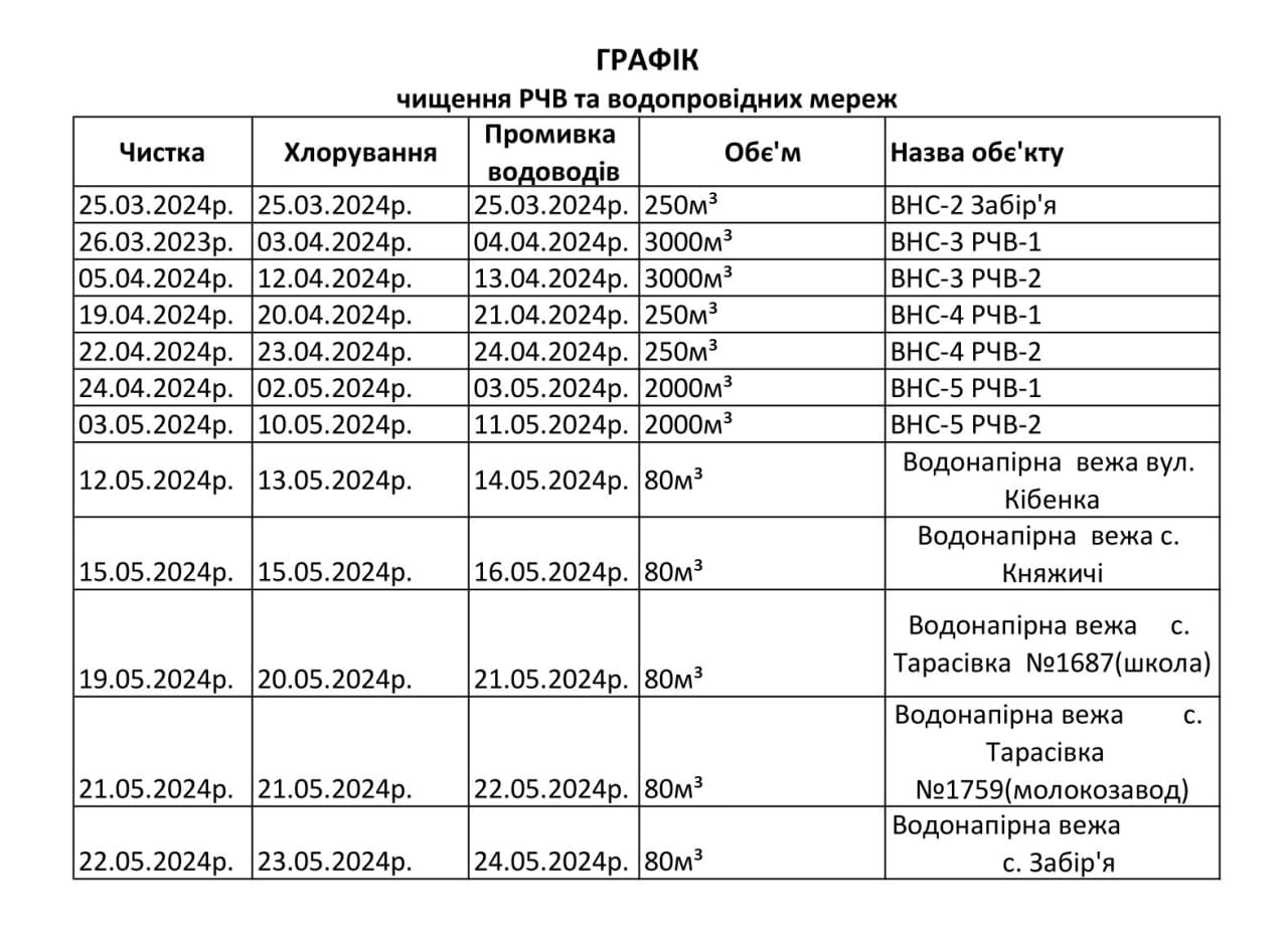 У місті Боярка буде проводитися чистка та хлорування - Боярка-Водоканал