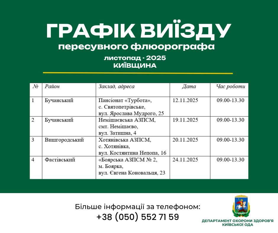 План виїздів пересувного флюорографа у листопаді 2025 року - Київська область